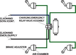Pre-121 relay emergency valve