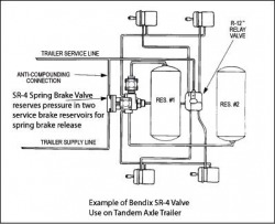 Typical configuration of Bendix SR-4 valve