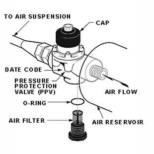 Breakdown of Haldex 90554107 pressure protection valve