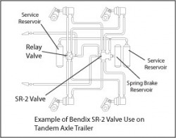 Typical configuration of Bendix SR-2 valve